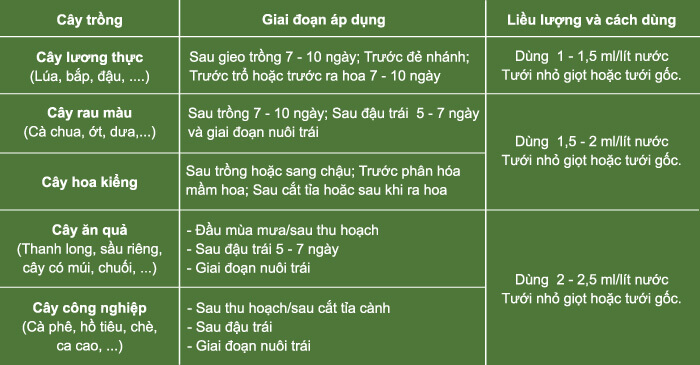 Liều lượng và cách dùng XCELL